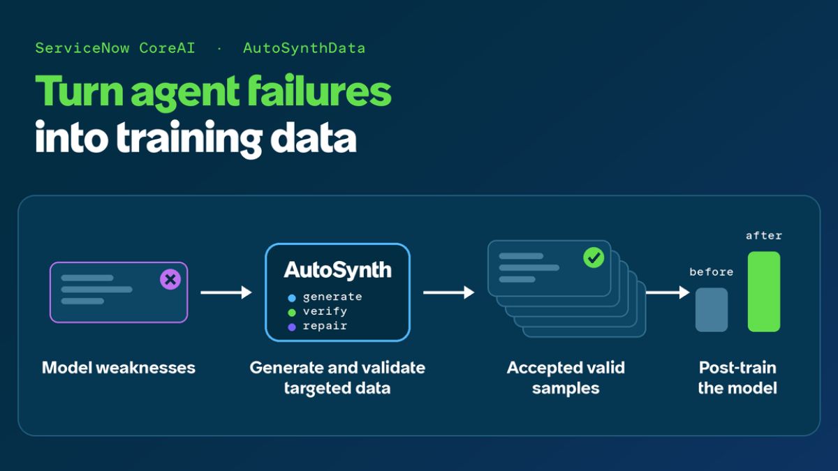 AutoSynthData: Sistem Baru ServiceNow untuk Latih Agen AI Perusahaan